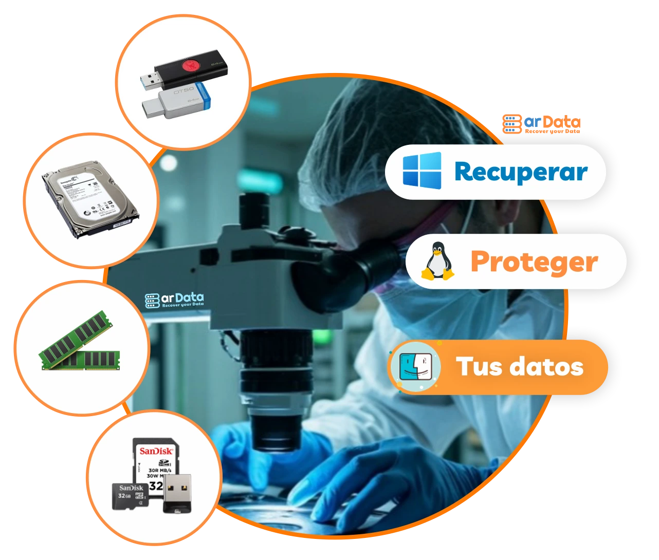 arData Recuperar arData Recuperar